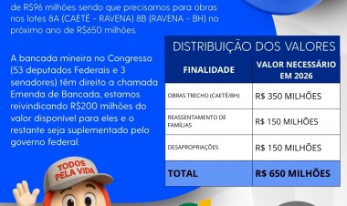 BR-381 Caeté–BH: R$ 650 milhões definem obras e duplicação em 2026