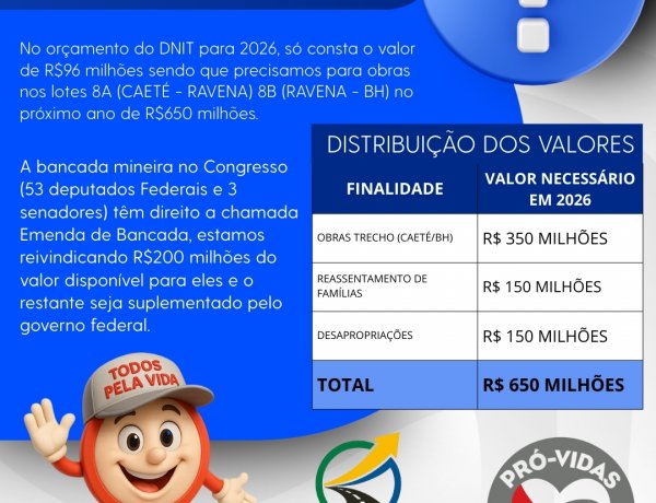 BR-381 Caeté–BH: R$ 650 milhões definem obras e duplicação em 2026