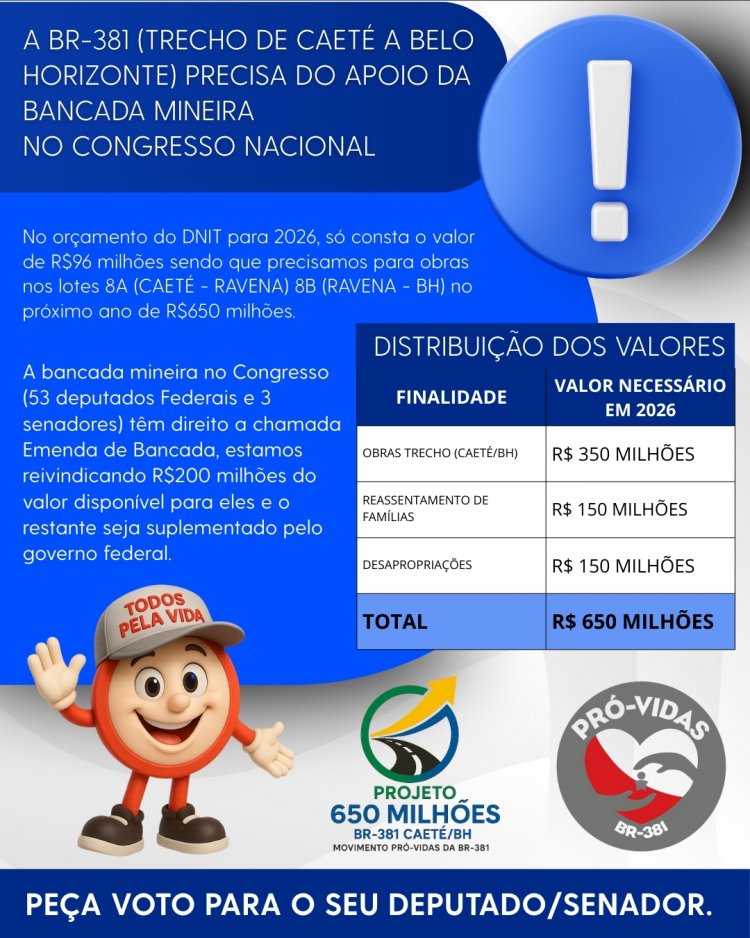 BR-381 Caeté–BH: R$ 650 milhões definem obras e duplicação em 2026
